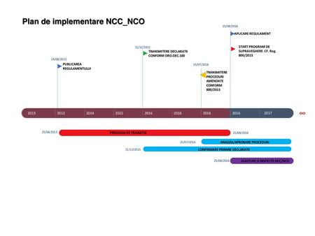 Plan de implementare NCC_NCO