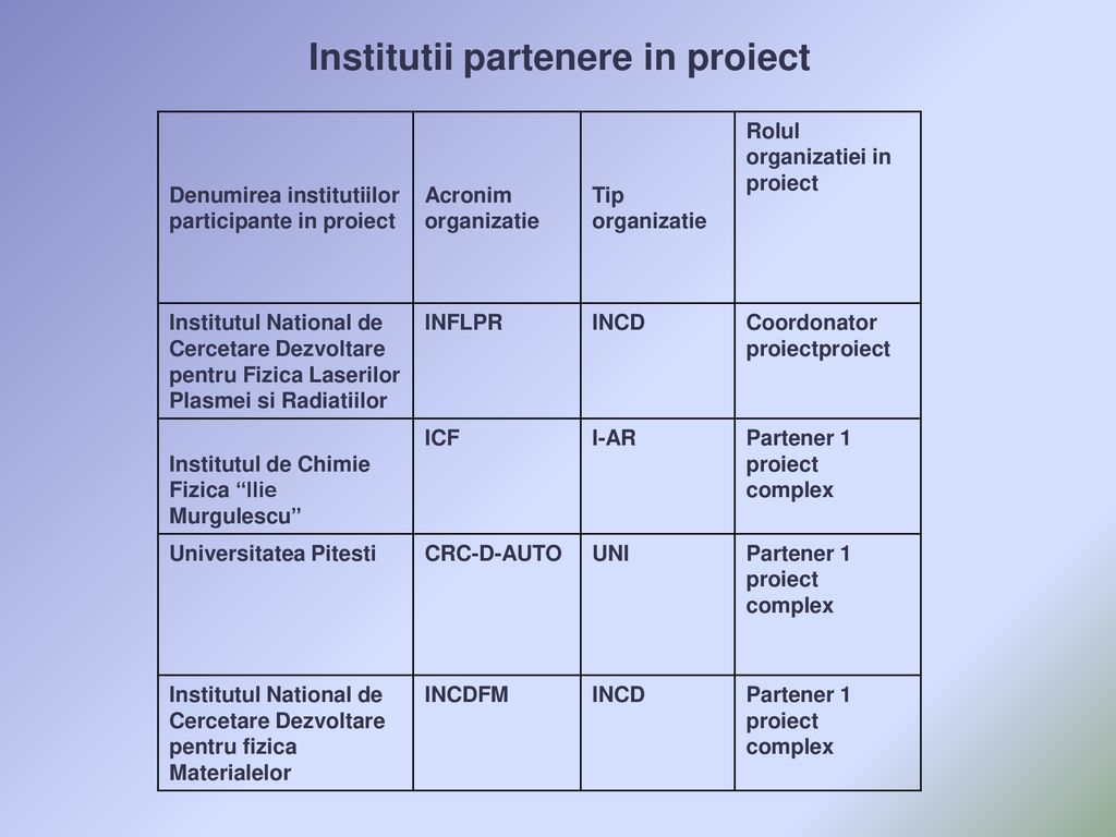 Institutii partenere in proiect