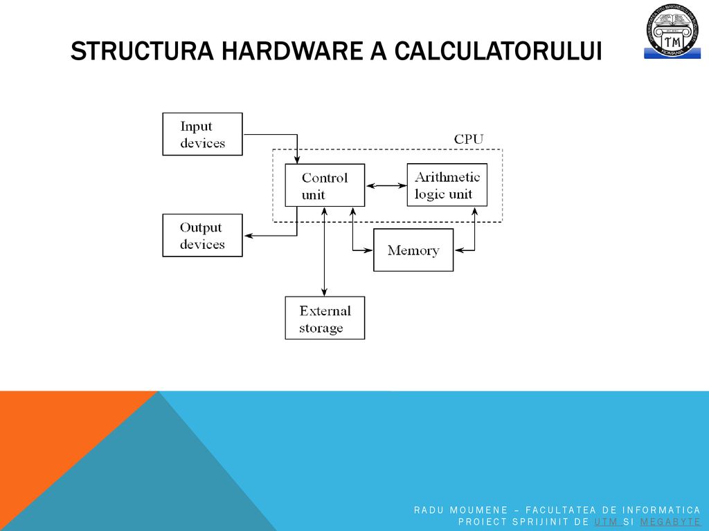 Structura Hardware a Calculatorului