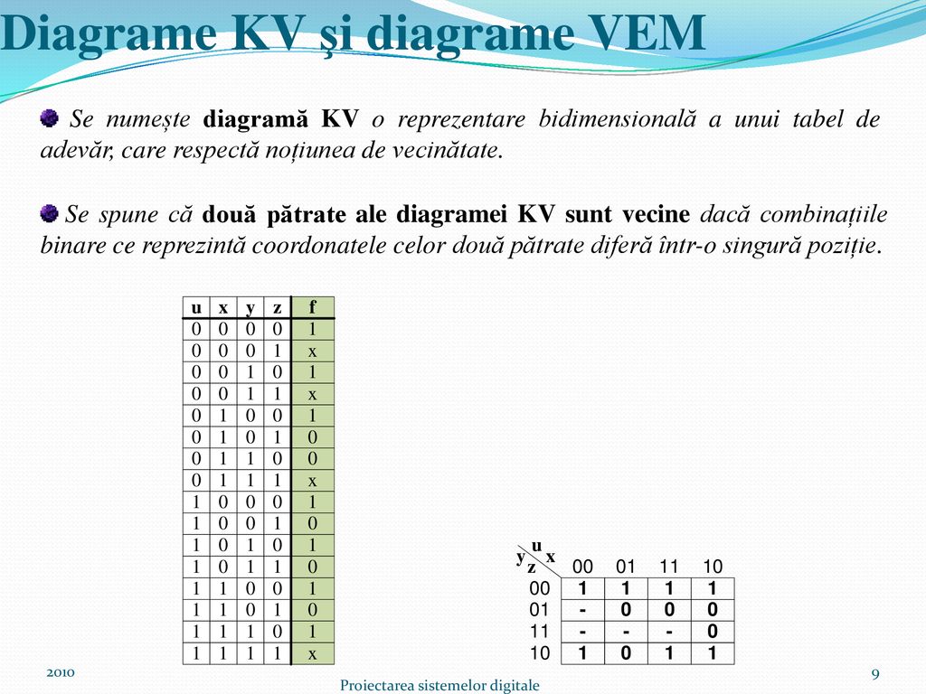 Diagrame KV şi diagrame VEM