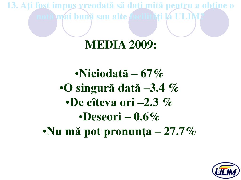 MEDIA 2009: Niciodată – 67% O singură dată –3.4 % De cîteva ori –2.3 %