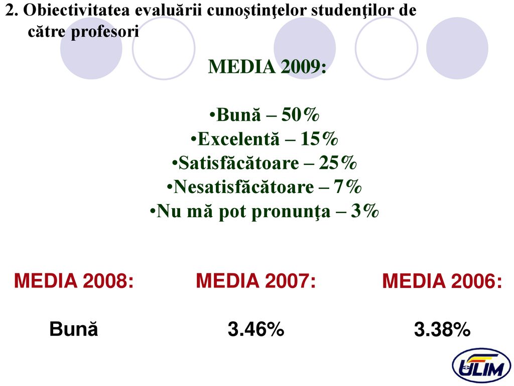 MEDIA 2009: Bună – 50% Excelentă – 15% Satisfăcătoare – 25%
