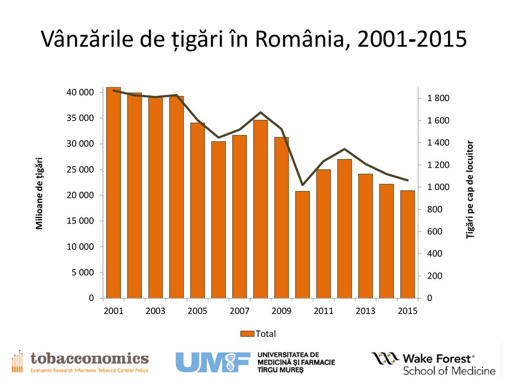 Vânzările de țigări în România,