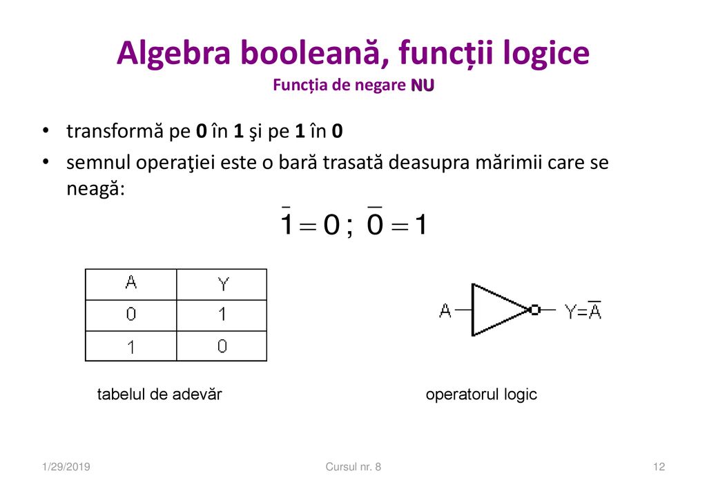 Algebra booleană, funcții logice Funcția de negare NU