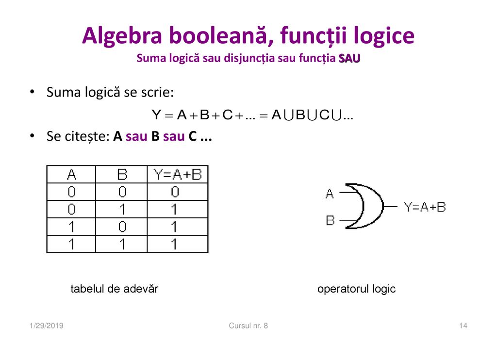Algebra booleană, funcții logice Suma logică sau disjuncția sau funcția SAU