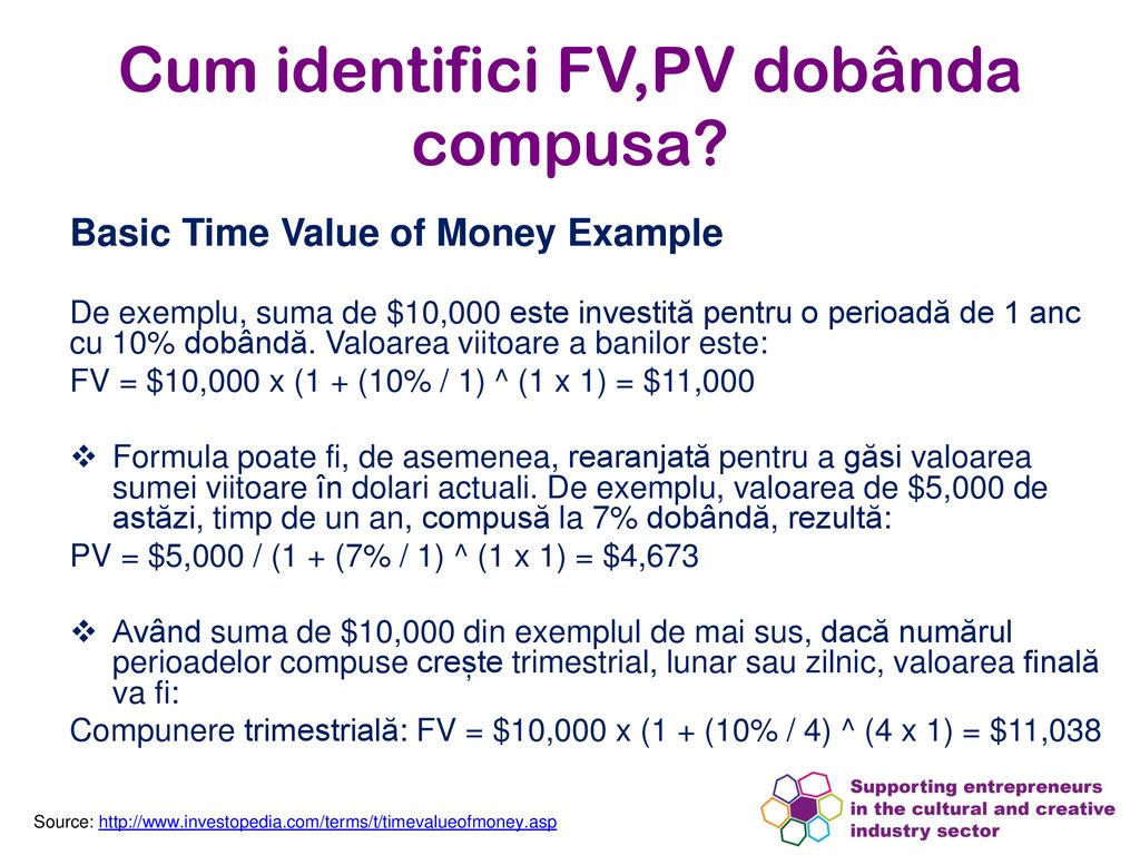 Cum identifici FV,PV dobânda compusa