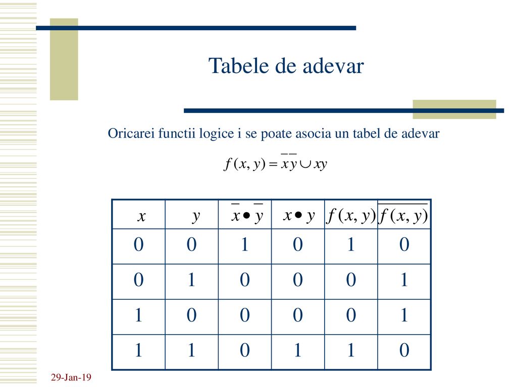 Tabele de adevar Oricarei functii logice i se poate asocia un tabel de adevar 1 29-Jan-19