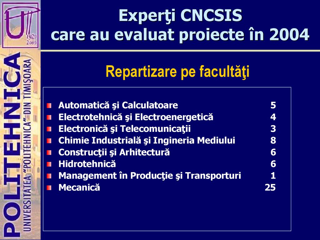 Experţi CNCSIS care au evaluat proiecte în 2004