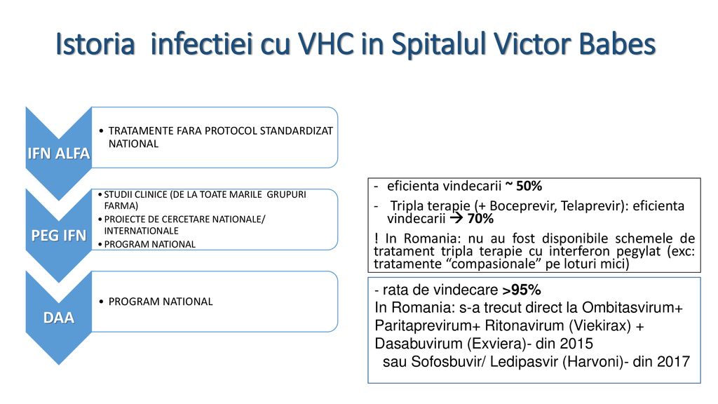 Istoria infectiei cu VHC in Spitalul Victor Babes