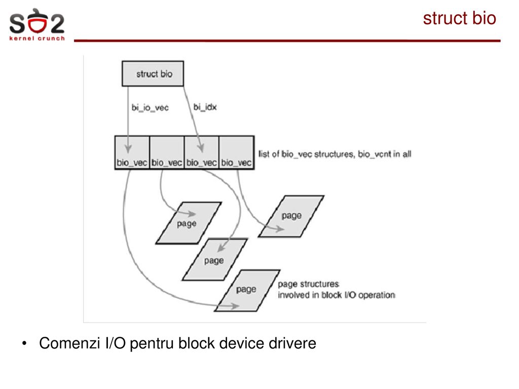 Comenzi I/O pentru block device drivere