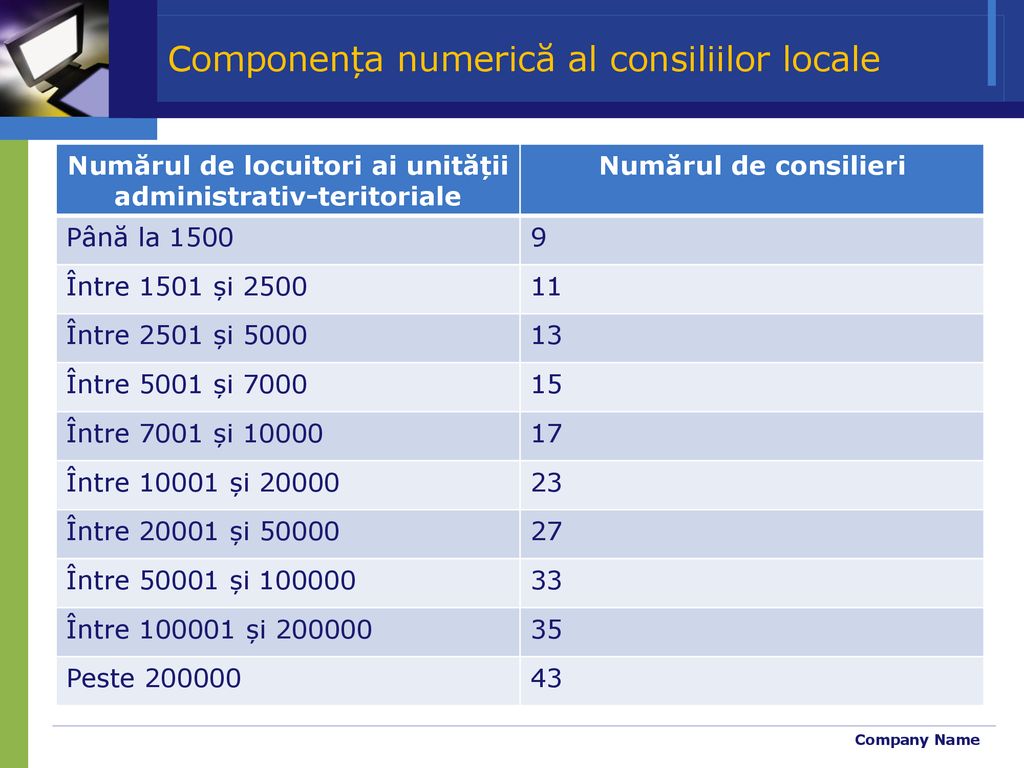 Componența numerică al consiliilor locale