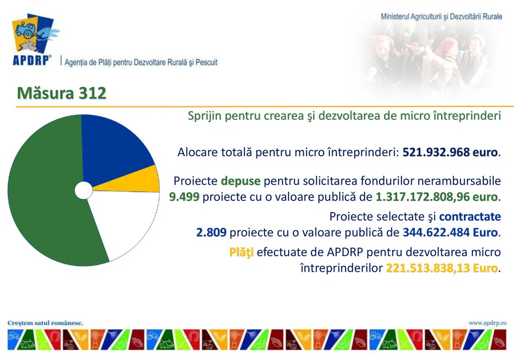 Măsura 312 Sprijin pentru crearea şi dezvoltarea de micro întreprinderi. Alocare totală pentru micro întreprinderi: euro.