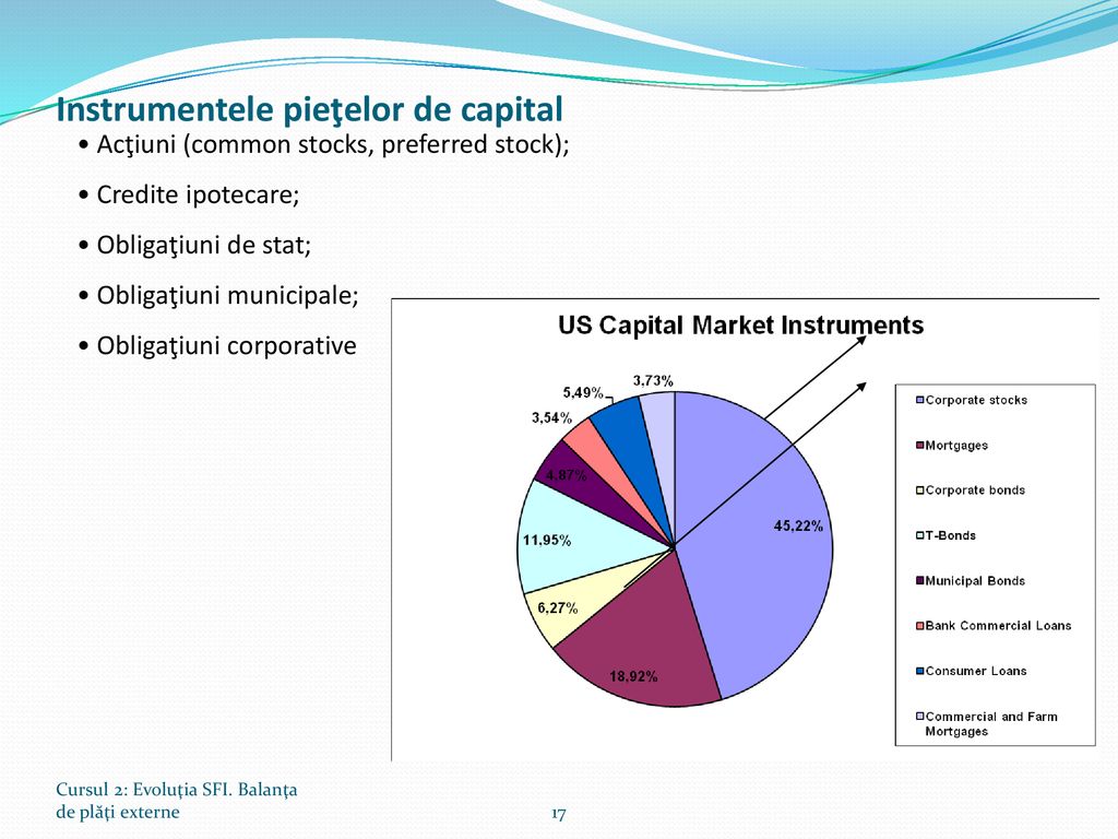 Instrumentele pieţelor de capital