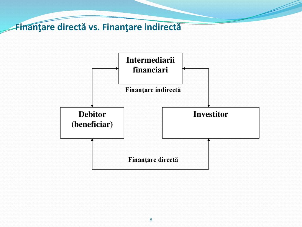 Finanţare directă vs. Finanţare indirectă