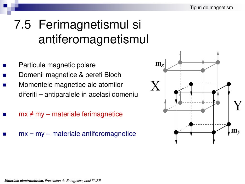 7.5 Ferimagnetismul si antiferomagnetismul