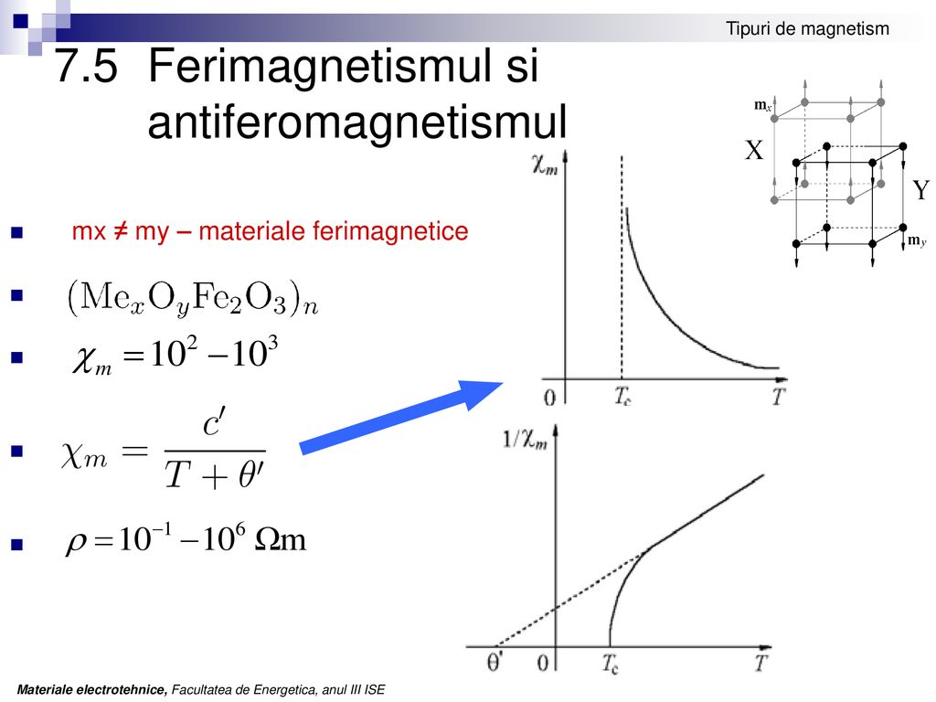 7.5 Ferimagnetismul si antiferomagnetismul
