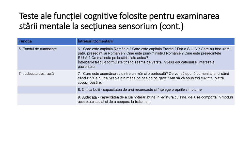 Teste ale funcției cognitive folosite pentru examinarea stării mentale la secțiunea sensorium (cont.)