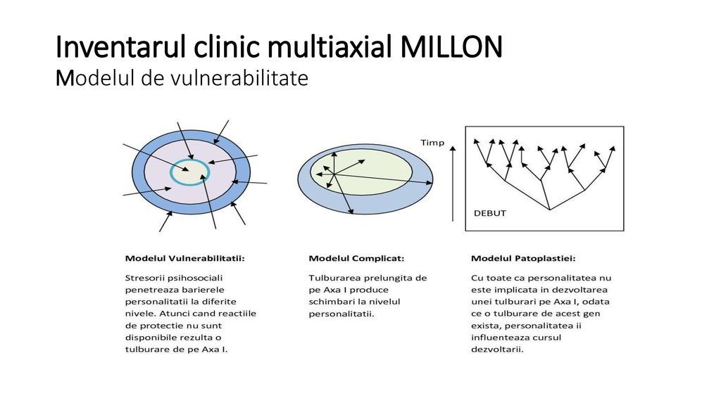 Inventarul clinic multiaxial MILLON Modelul de vulnerabilitate
