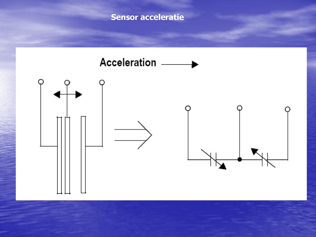 Sensor acceleratie