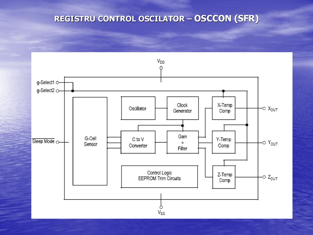 REGISTRU CONTROL OSCILATOR – OSCCON (SFR)