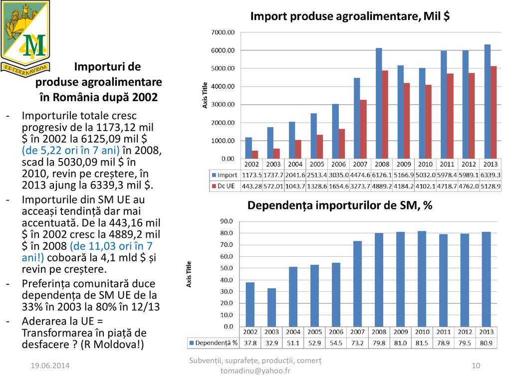 Importuri de produse agroalimentare în România după 2002