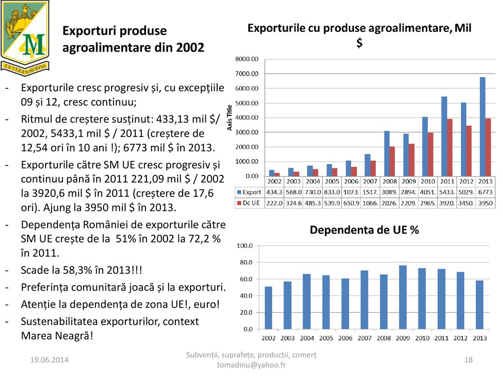Exporturi produse agroalimentare din 2002