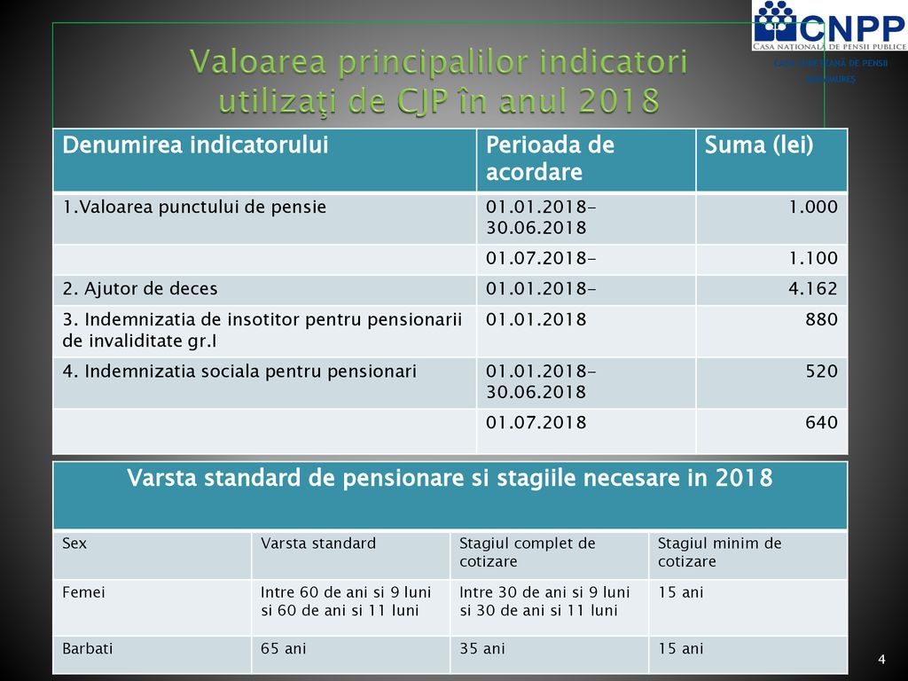 Valoarea principalilor indicatori utilizaţi de CJP în anul 2018