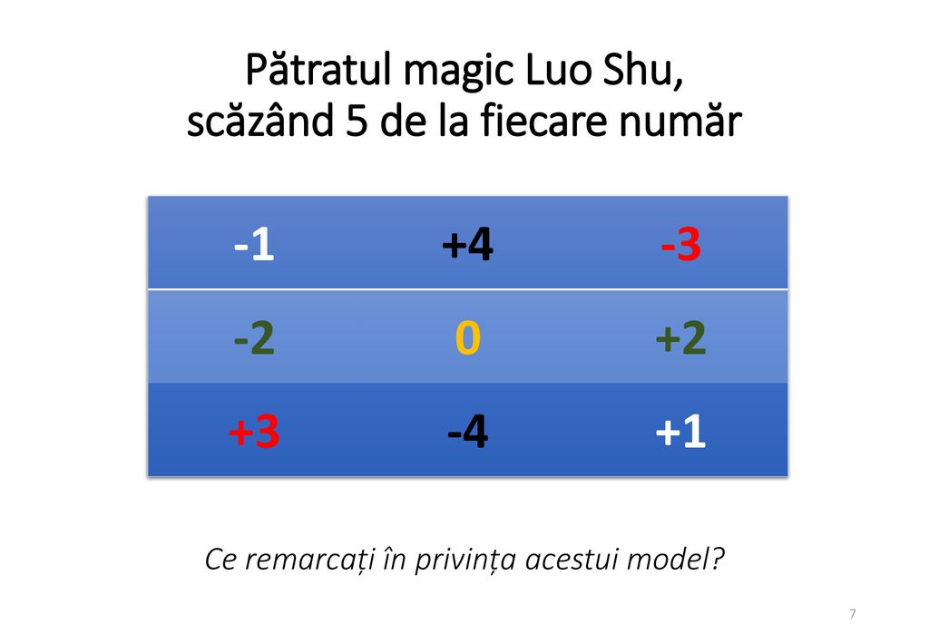 Pătratul magic Luo Shu, scăzând 5 de la fiecare număr