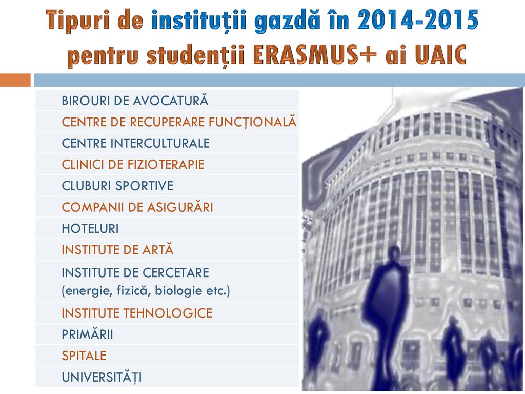 Tipuri de instituții gazdă în pentru studenții ERASMUS+ ai UAIC