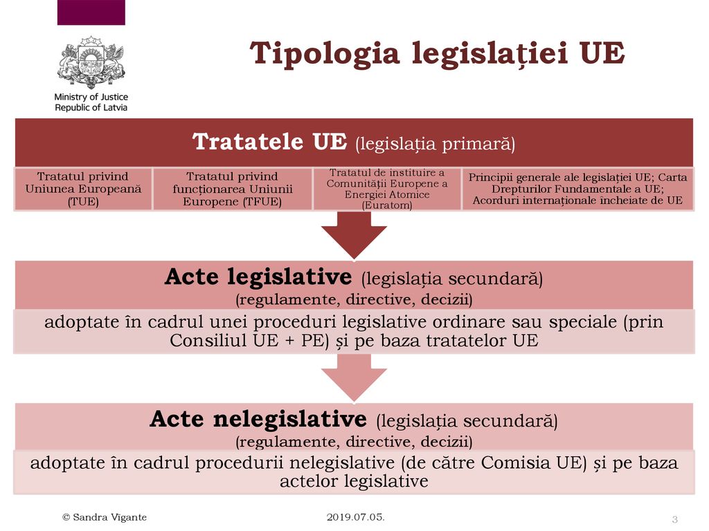 Tipologia legislației UE