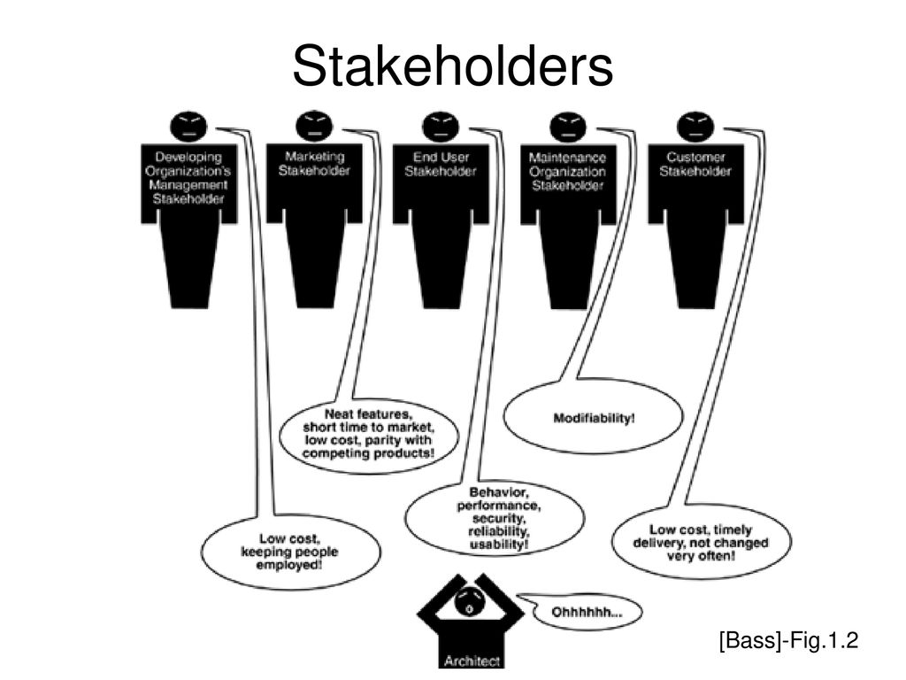 Stakeholders [Bass]-Fig.1.2