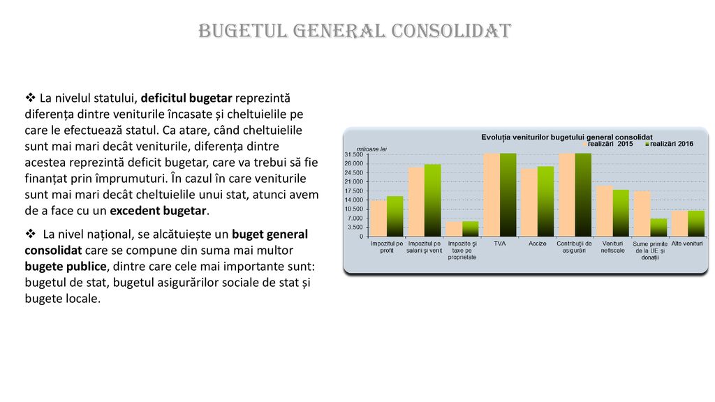 Bugetul general consolidat