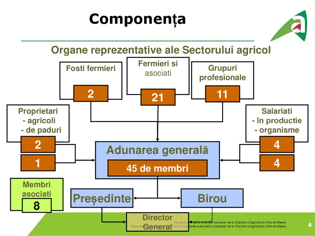 Organe reprezentative ale Sectorului agricol