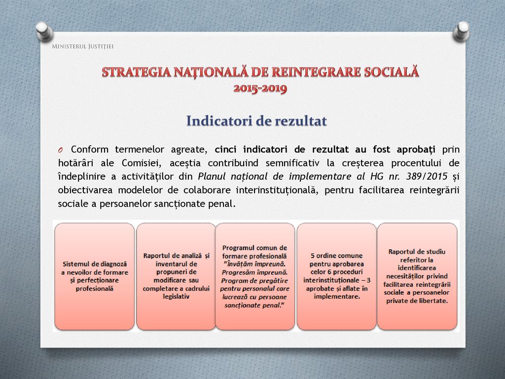 STRATEGIA NAȚIONALĂ DE REINTEGRARE SOCIALĂ