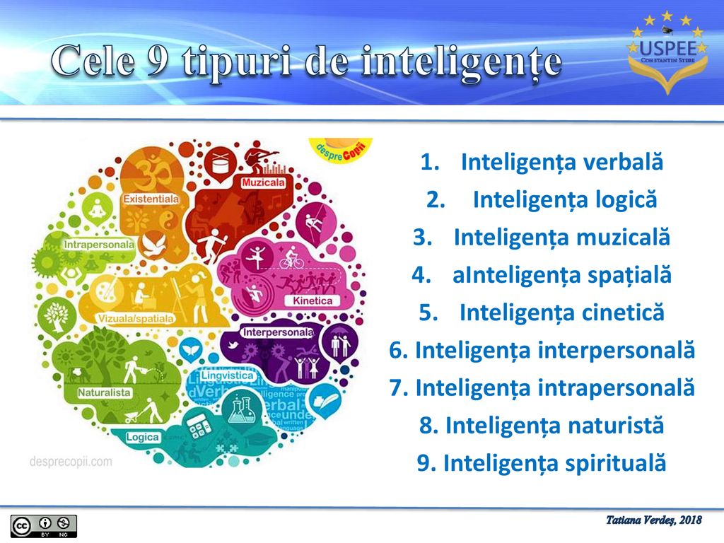 Cele 9 tipuri de inteligențe
