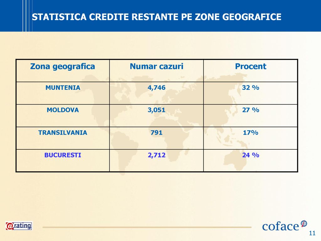 STATISTICA CREDITE RESTANTE PE ZONE GEOGRAFICE
