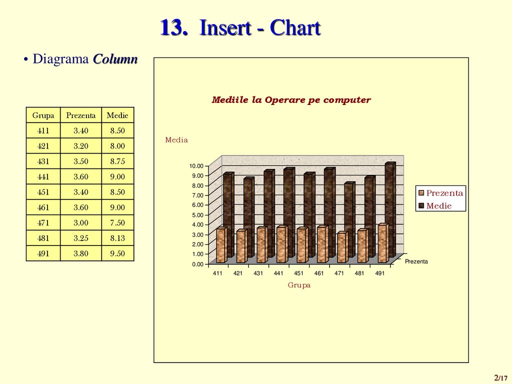 13. Insert - Chart Diagrama Column Grupa Prezenta Medie