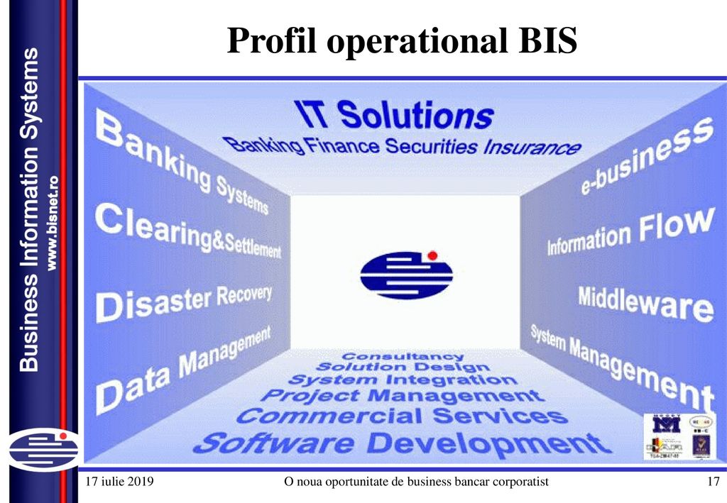 Profil operational BIS