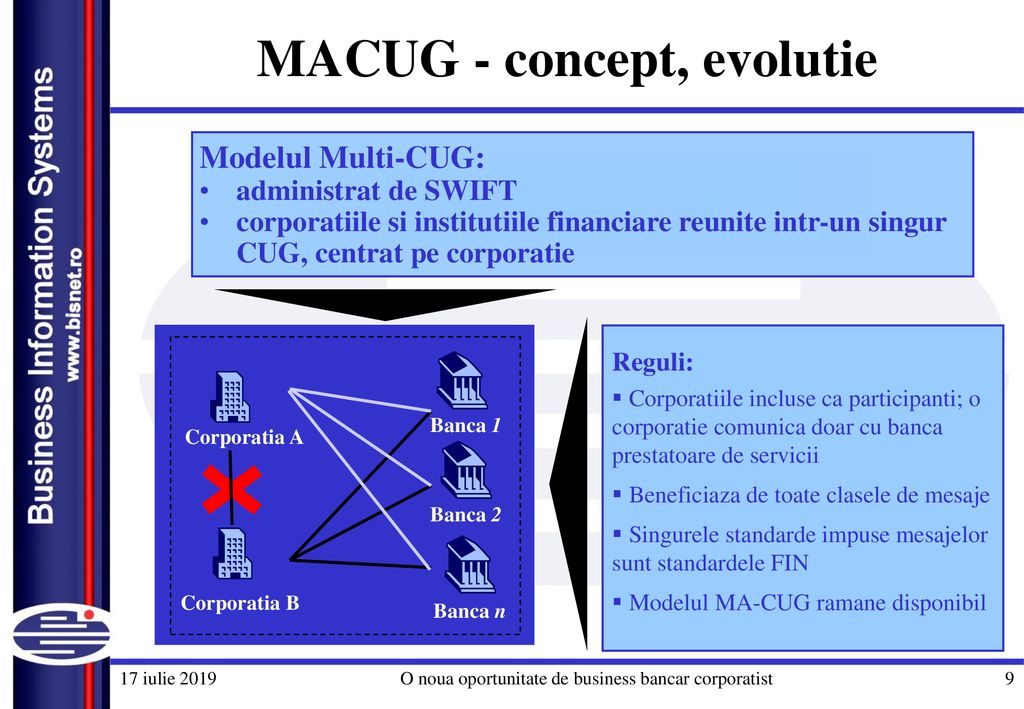 MACUG - concept, evolutie
