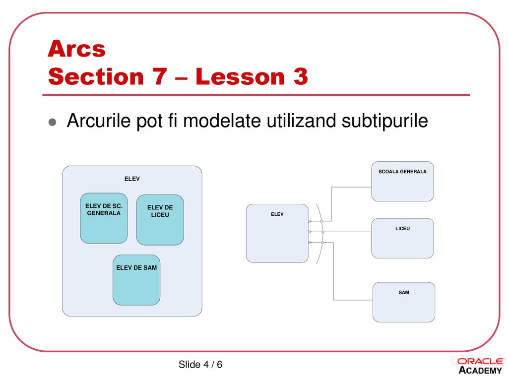 Arcs Section 7 – Lesson 3 Arcurile pot fi modelate utilizand subtipurile