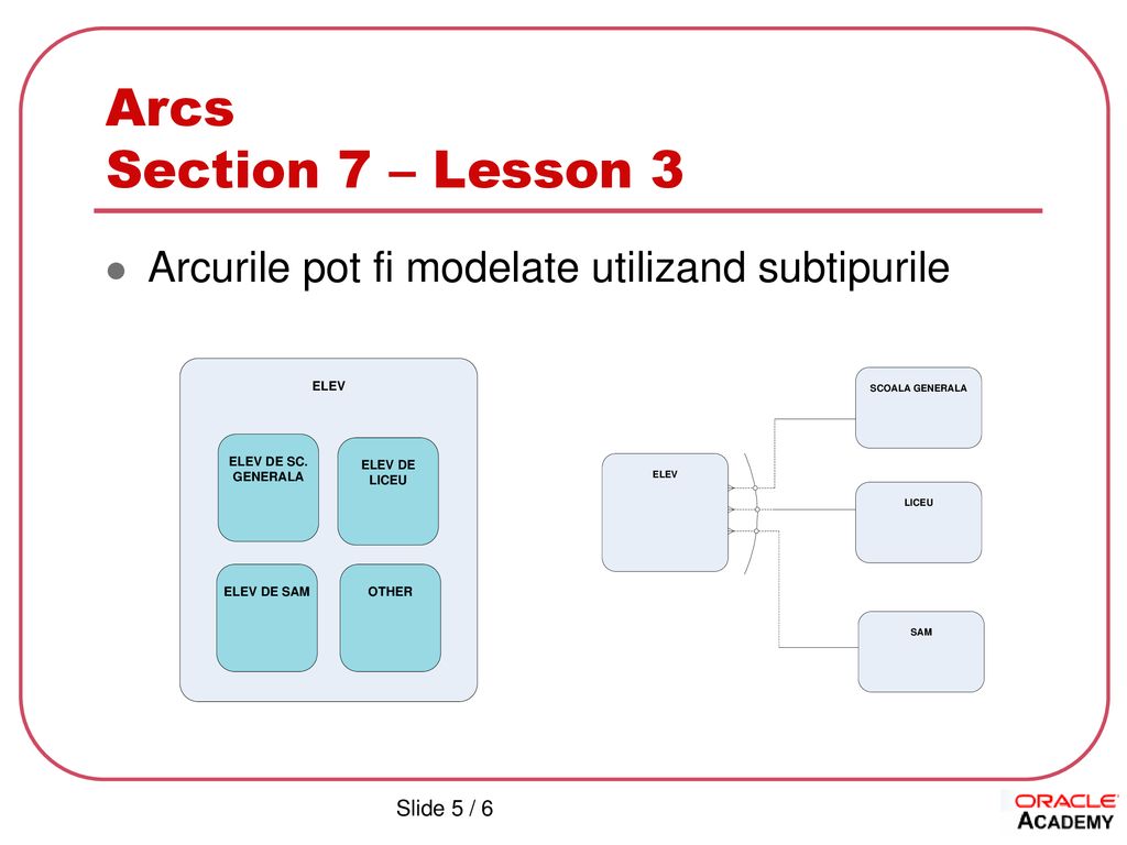 Arcs Section 7 – Lesson 3 Arcurile pot fi modelate utilizand subtipurile