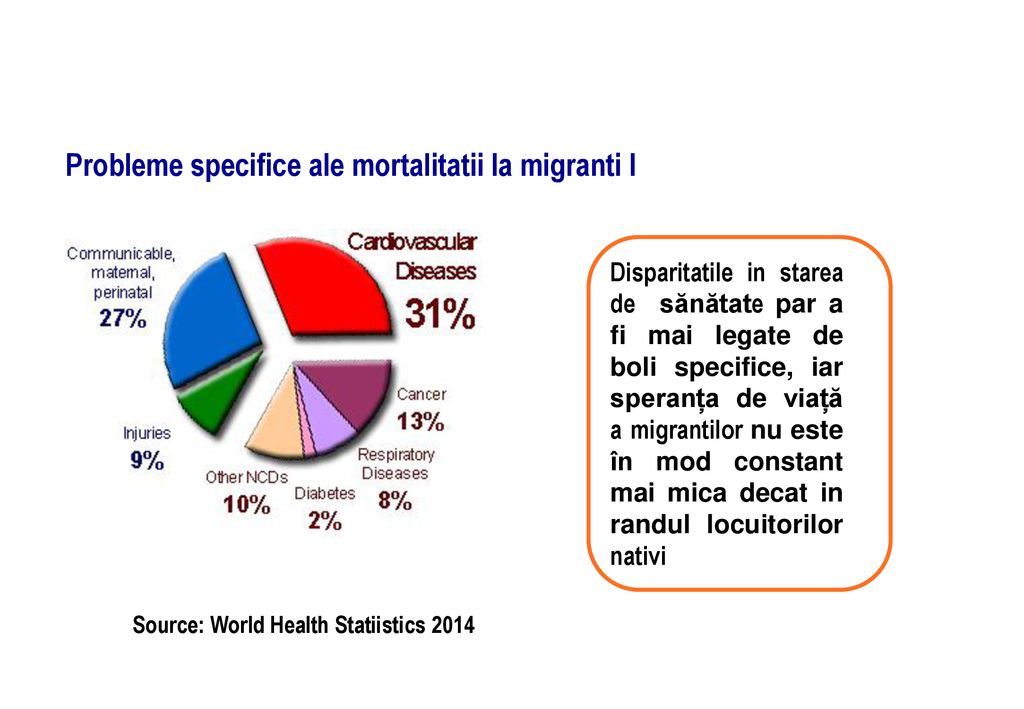 Source: World Health Statiistics 2014