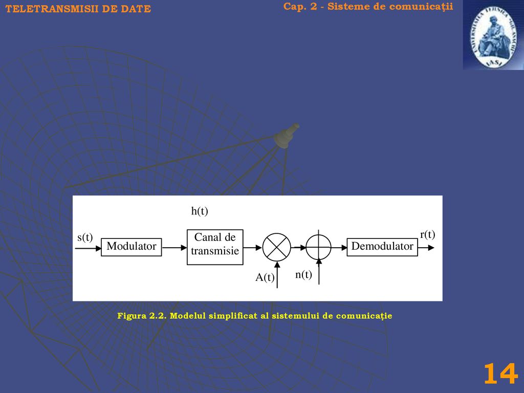 14 TELETRANSMISII DE DATE Cap. 2 - Sisteme de comunicaţii