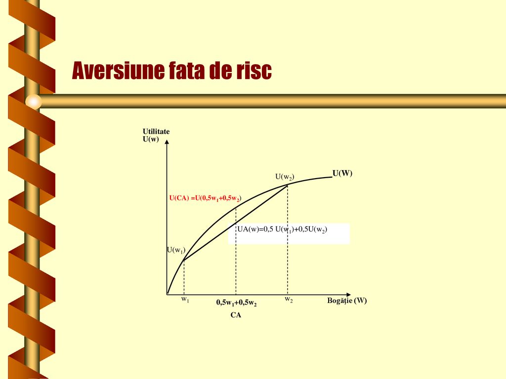 Aversiune fata de risc CA U(W) UA(w)=0,5 U(w1)+0,5U(w2) w1 w2