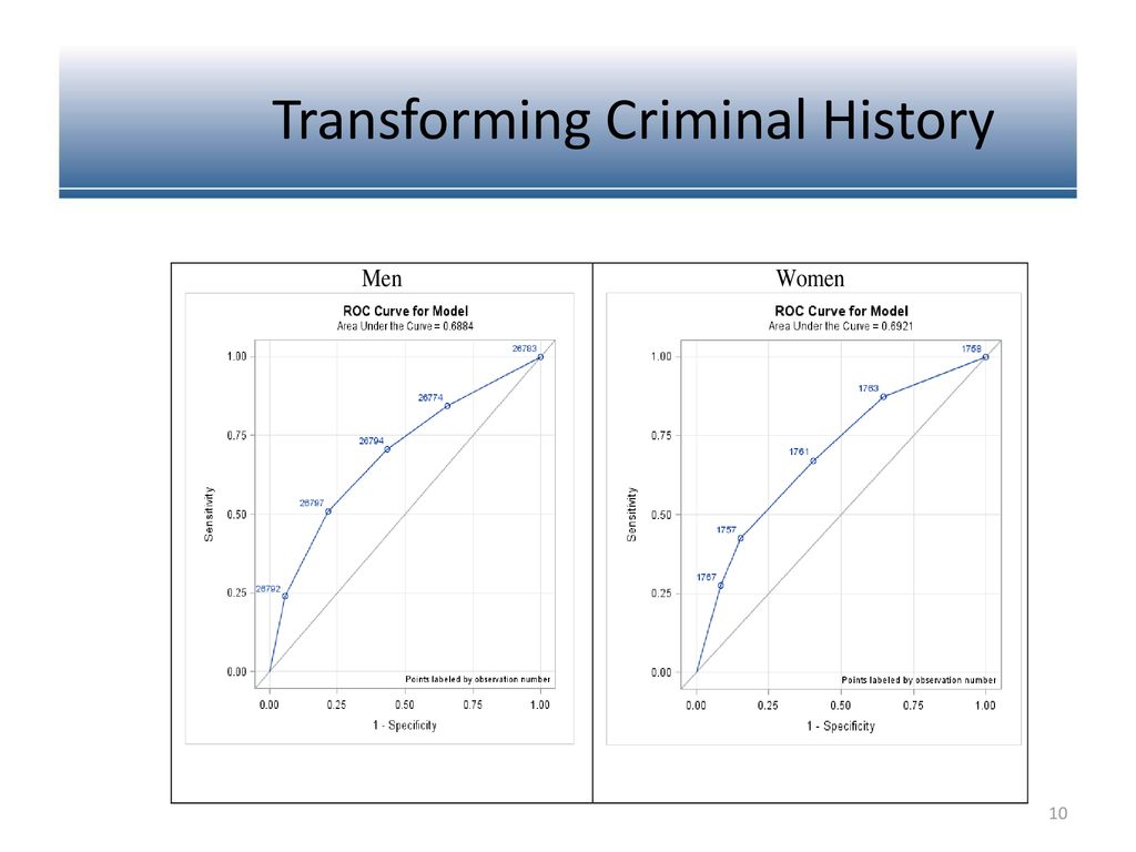 Transforming Criminal History