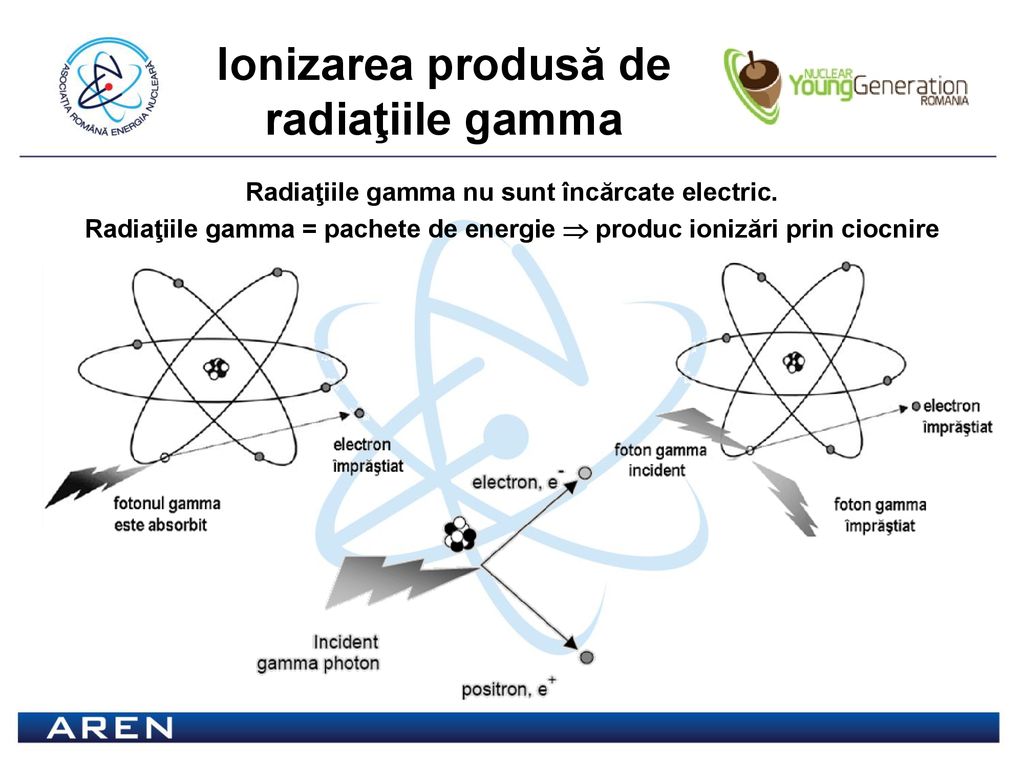 Ionizarea produsă de radiaţiile gamma