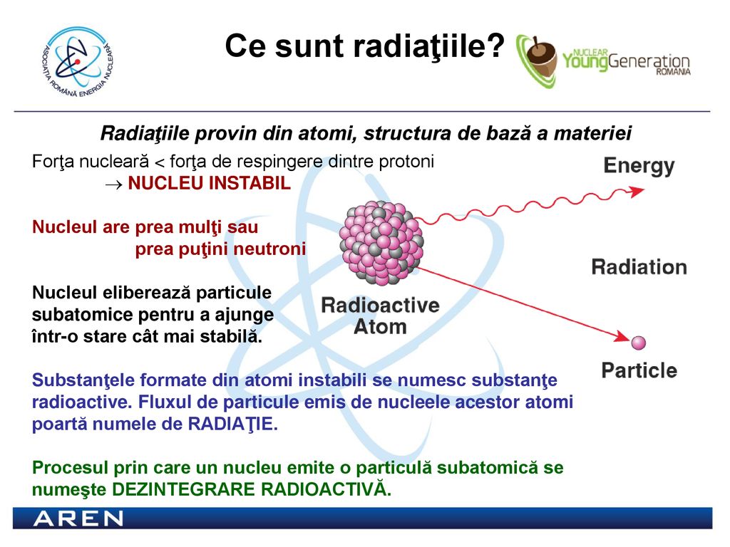 Radiaţiile provin din atomi, structura de bază a materiei