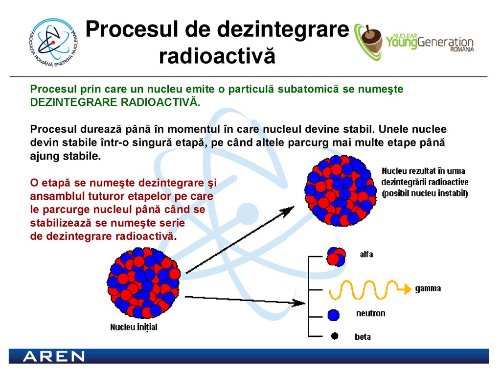 Procesul de dezintegrare radioactivă