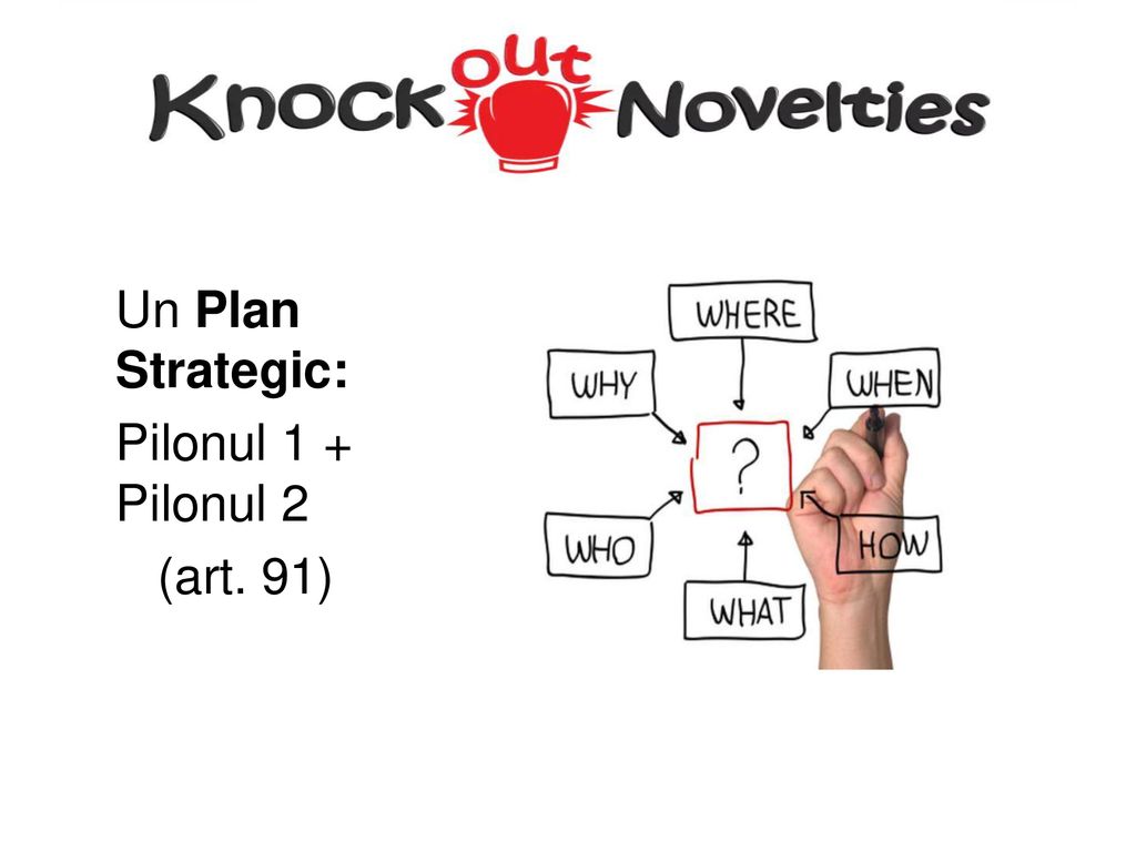 Un Plan Strategic: Pilonul 1 + Pilonul 2 (art. 91)