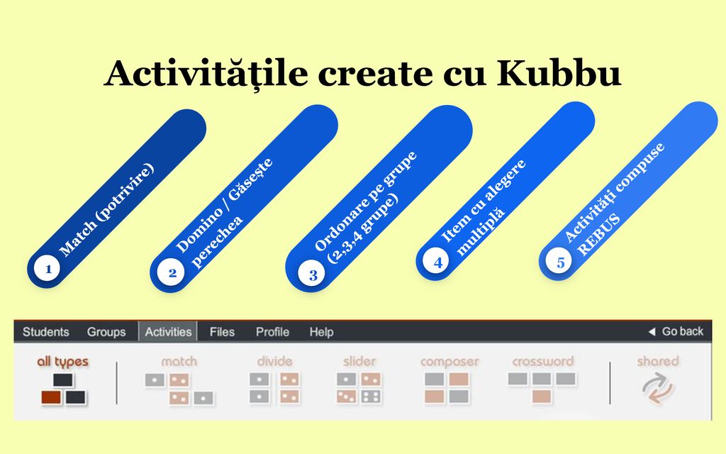 Activitățile create cu Kubbu